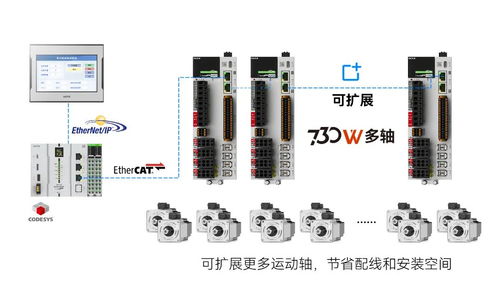 禾川科技5大系列新品首發(fā) 驅動中國制造業(yè)高端化、智能化與綠色化進程