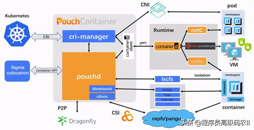 一線開發(fā)技術官手把手教學 基于Kubernetes的分布式集群部署實戰(zhàn)