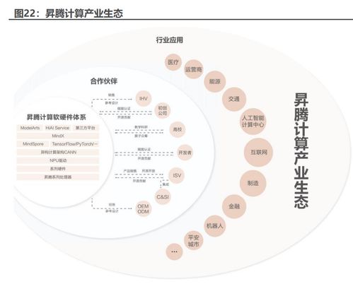 計(jì)算機(jī)行業(yè)專題報(bào)告 華為昇騰,國(guó)產(chǎn)ai算力 扛旗者