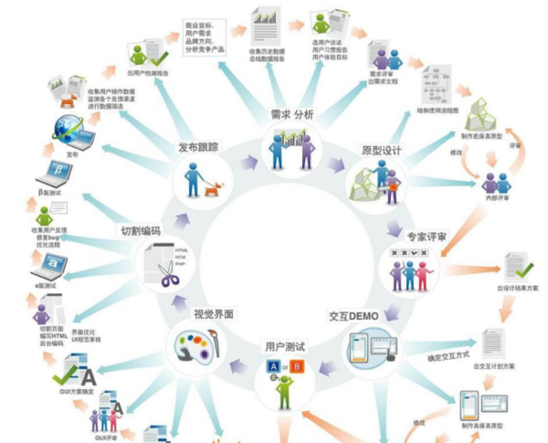 從代碼到系統(tǒng) 計算機軟件開發(fā)與軟硬件技術(shù)開發(fā)的核心解析