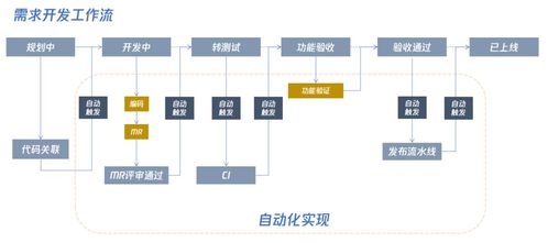 Tapd在研發團隊中的使用技巧與持續優化實踐