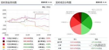 外資重倉(cāng)9.4億布局區(qū)塊鏈龍頭，計(jì)算機(jī)軟硬件板塊迎來新機(jī)遇