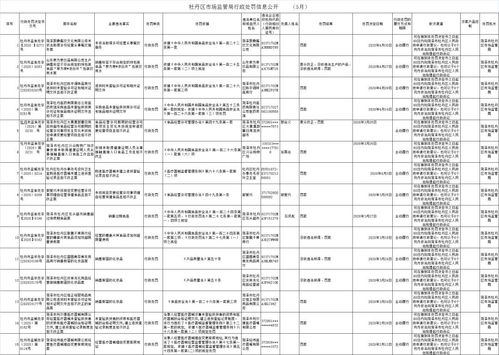 銷售過期食品與假冒化妝品 菏澤多家商家被處罰，勞務派遣業務引關注
